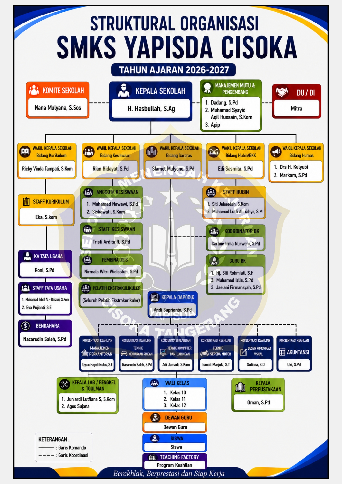 Struktur Organisasi Sekolah